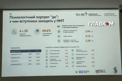 Три чверті вступників після НМТ відчувають стрес: як собі допомогти